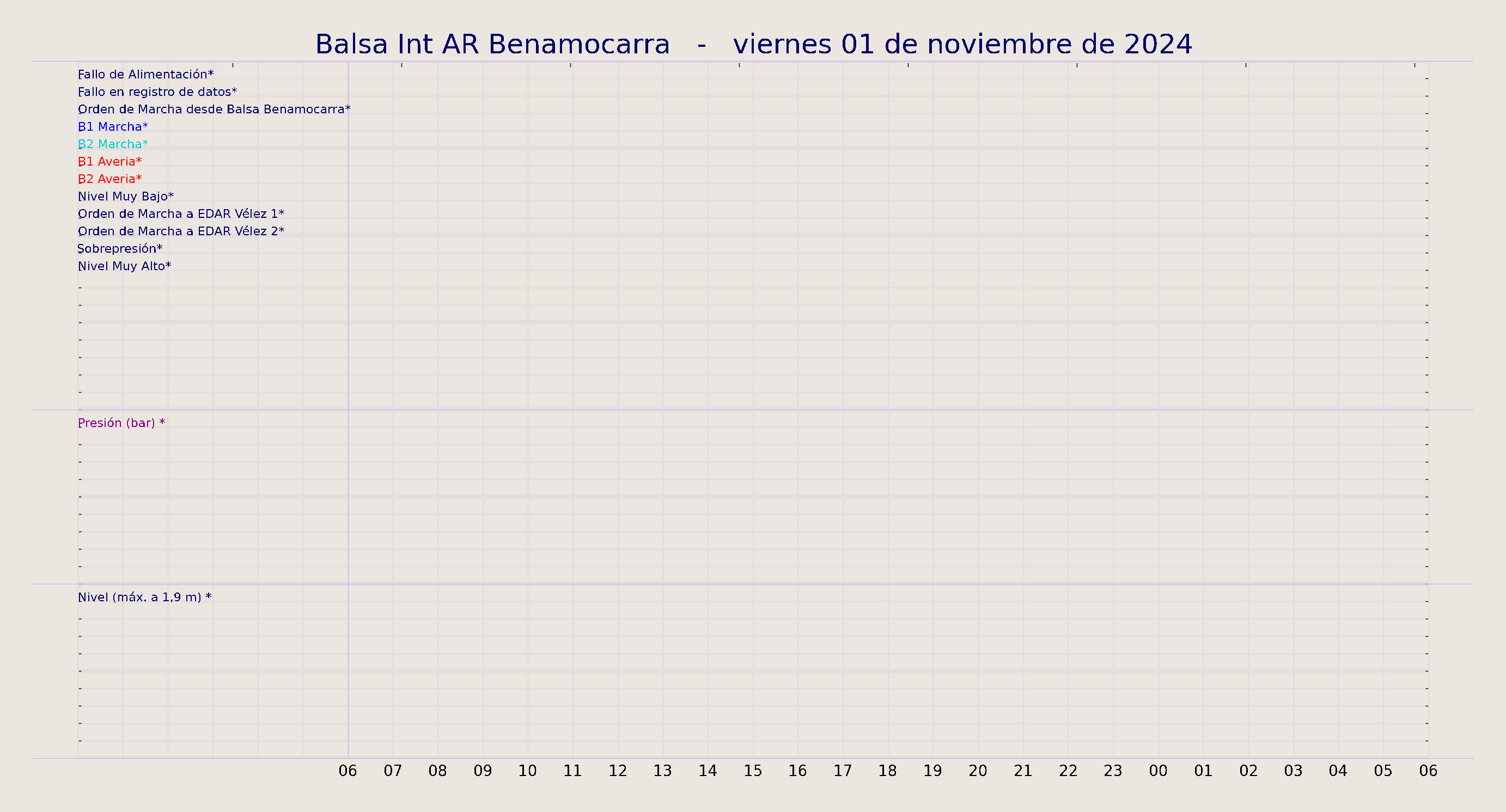 ../../imagenes/vid/2024/Balsa Int AR Benamocarra/2024-11-01 Balsa Int AR Benamocarra.png